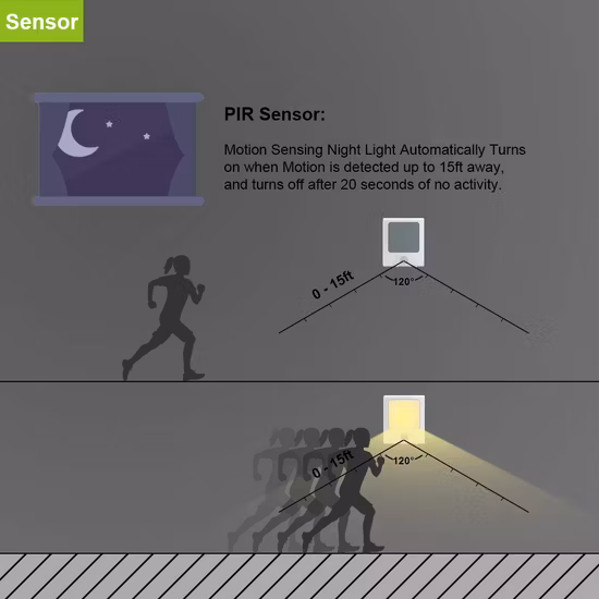 Plug LED Auto Sensor Night Light